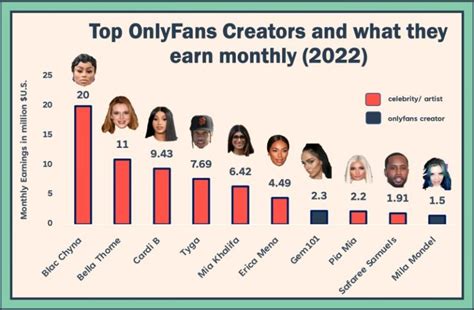 top earners onlyfans|The 10 richest OnlyFans content creators in 2024, revealed